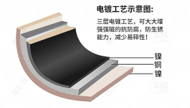 南寧強(qiáng)力磁鐵廠家一般多久出貨正常？「聚盛磁鐵」