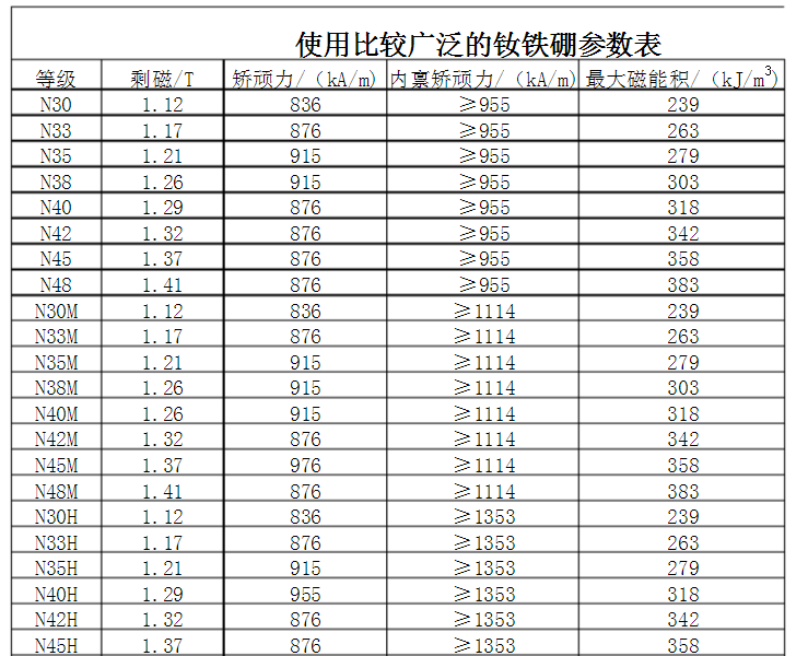 釹鐵硼永磁廠家