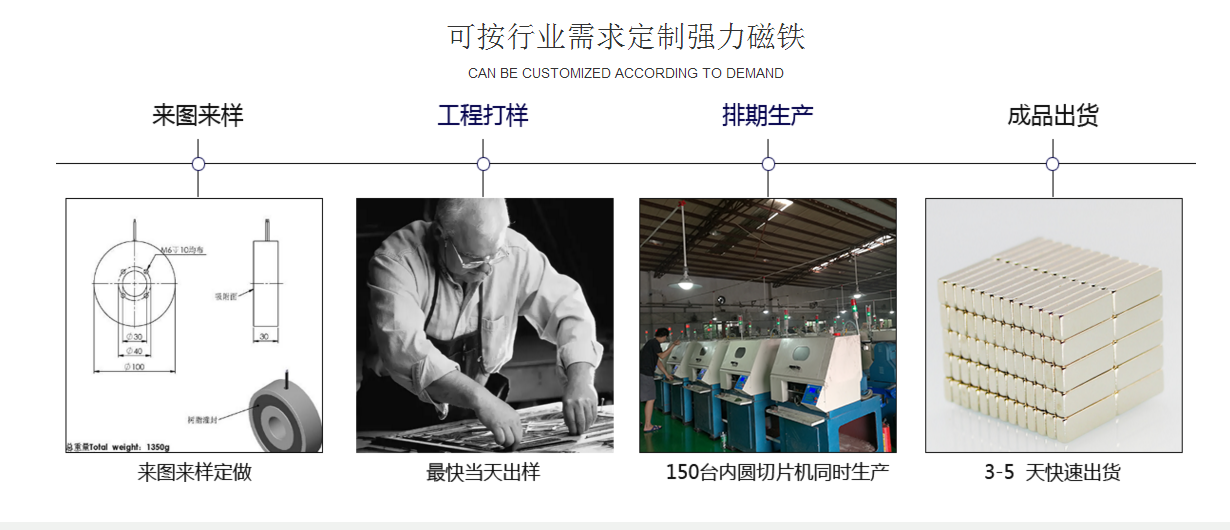 釹鐵硼哪里做的好