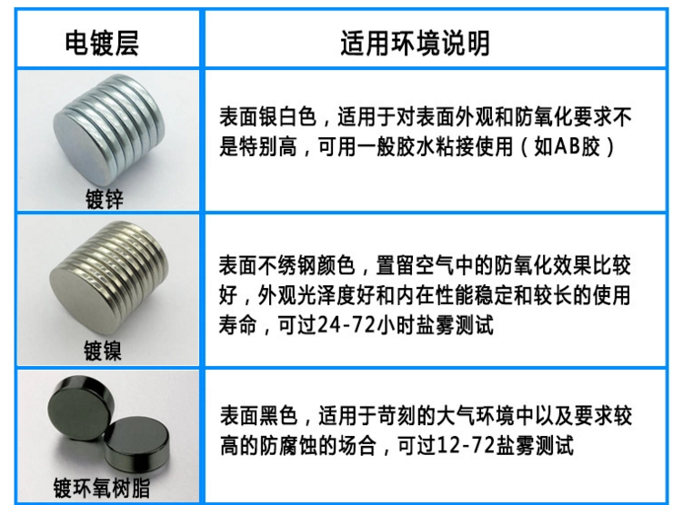 強(qiáng)磁釹鐵硼磁鐵
