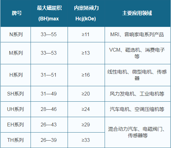 釹鐵硼超強(qiáng)磁鐵